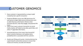 CUSTOMER GENOMICS
• Every customer is represented by a unique model
created by their specific transaction
• Predictive Models access over 200 dimensions for
each person assigns label across all dimensions such
as what they buy, what factors influence their
purchase decision, how they engage, and potential life
event.
• Learns from every customer transaction via social
media, loyalty, self-stated survey data, panel data, and
other 3rd appended information.
• Automatically learns from every new transaction
about customer behaviour and updates every
probability that is associated with the customer.
• Avoids over-fitting and counter- intuitive decisions by
supervising the automation process to ensure that
results are intuitive, accurate and relevant.
 