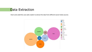 Data Extraction
Hoot suite (uberVU) uses web crawler to extract the data from different social media sources
 