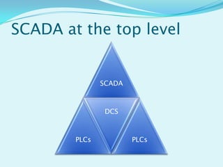 SCADA at the top level

SCADA

DCS

PLCs

PLCs

 