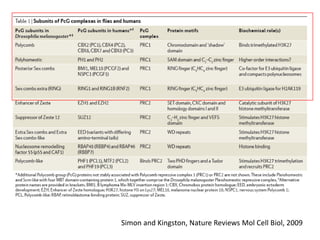 POLYCOMB GROUP OF PROTEINS | PPTX