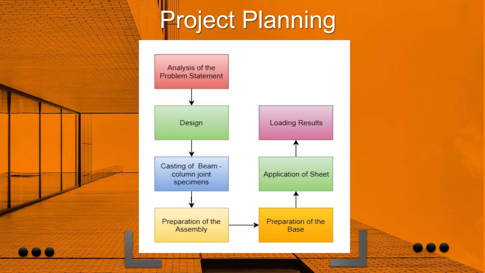 Project Planning
 