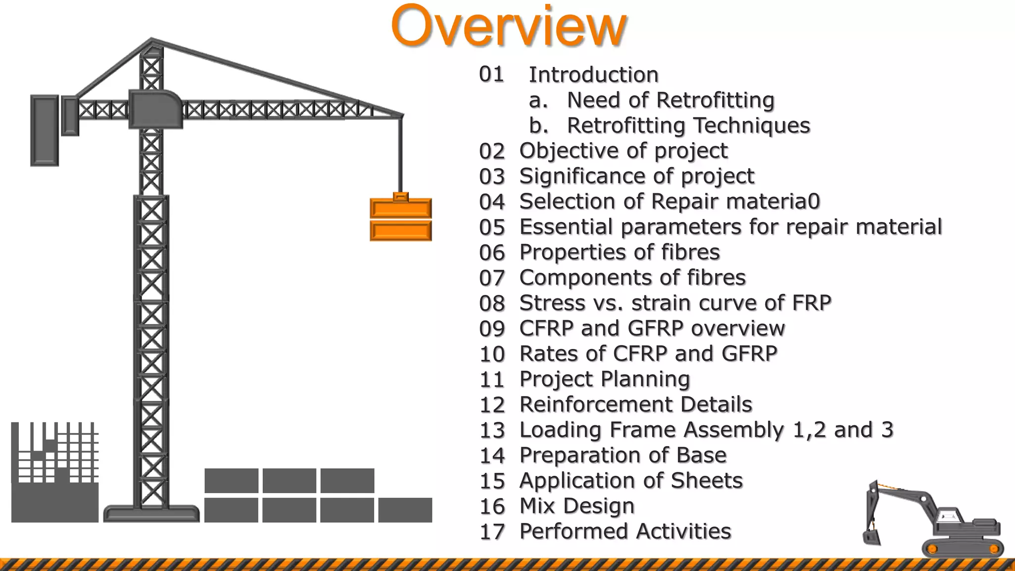 Overview
Introduction
a. Need of Retrofitting
b. Retrofitting Techniques
01
Objective of project
Significance of project
Selection of Repair materia0
Essential parameters for repair material
Properties of fibres
Components of fibres
Stress vs. strain curve of FRP
CFRP and GFRP overview
Rates of CFRP and GFRP
Project Planning
Reinforcement Details
Loading Frame Assembly 1,2 and 3
Preparation of Base
Application of Sheets
Mix Design
Performed Activities
02
03
04
05
06
07
08
09
10
11
12
13
14
15
16
17
 