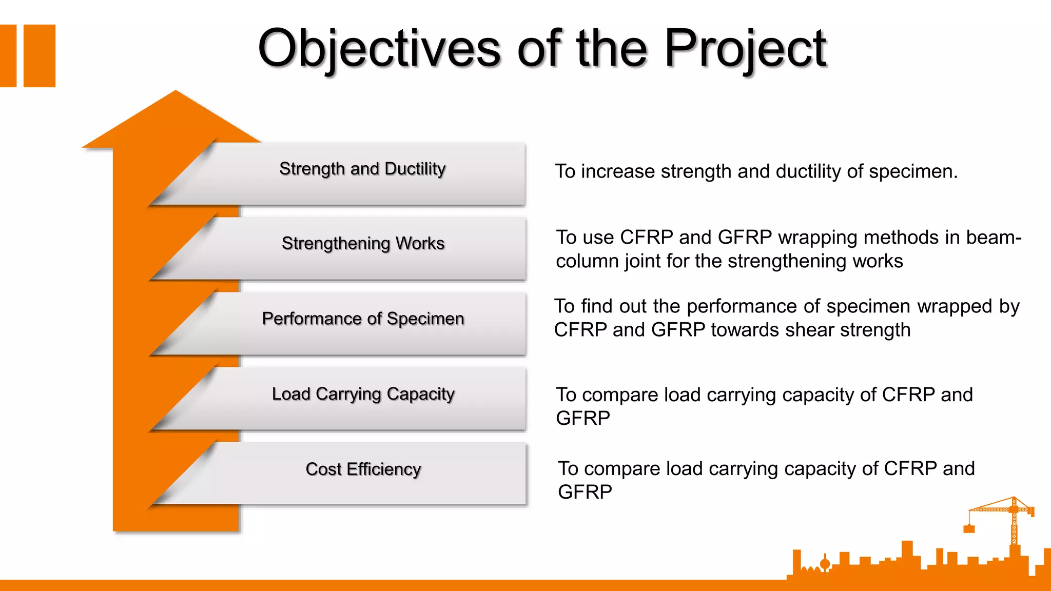 Strengthening Works
Performance of Specimen
Load Carrying Capacity
Cost Efficiency
Objectives of the Project
Strength and Ductility To increase strength and ductility of specimen.
To use CFRP and GFRP wrapping methods in beam-
column joint for the strengthening works
To find out the performance of specimen wrapped by
CFRP and GFRP towards shear strength
To compare load carrying capacity of CFRP and
GFRP
To compare load carrying capacity of CFRP and
GFRP
 