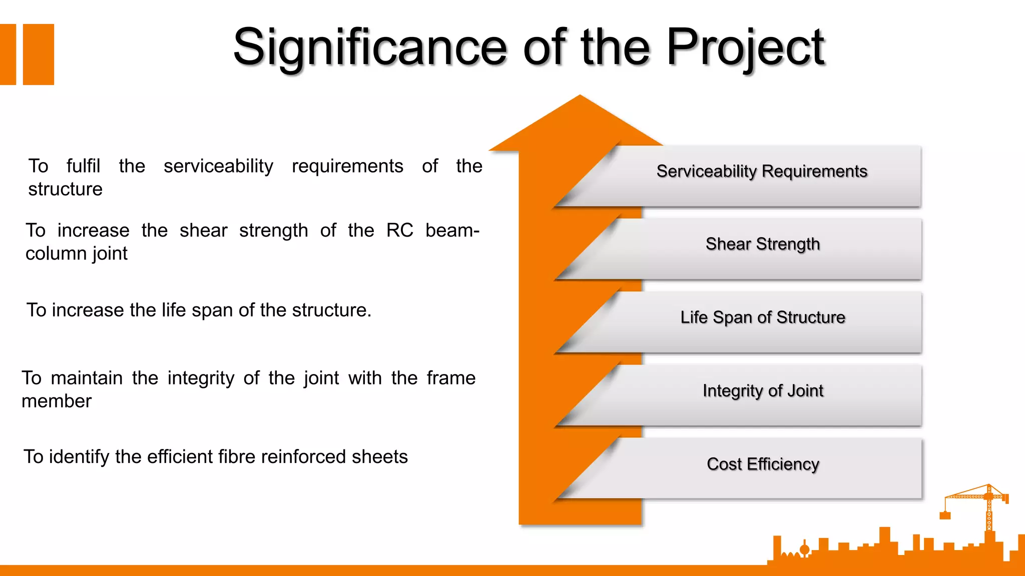 Shear Strength
Life Span of Structure
Integrity of Joint
Cost Efficiency
Significance of the Project
Serviceability RequirementsTo fulfil the serviceability requirements of the
structure
To increase the shear strength of the RC beam-
column joint
To increase the life span of the structure.
To maintain the integrity of the joint with the frame
member
To identify the efficient fibre reinforced sheets
 