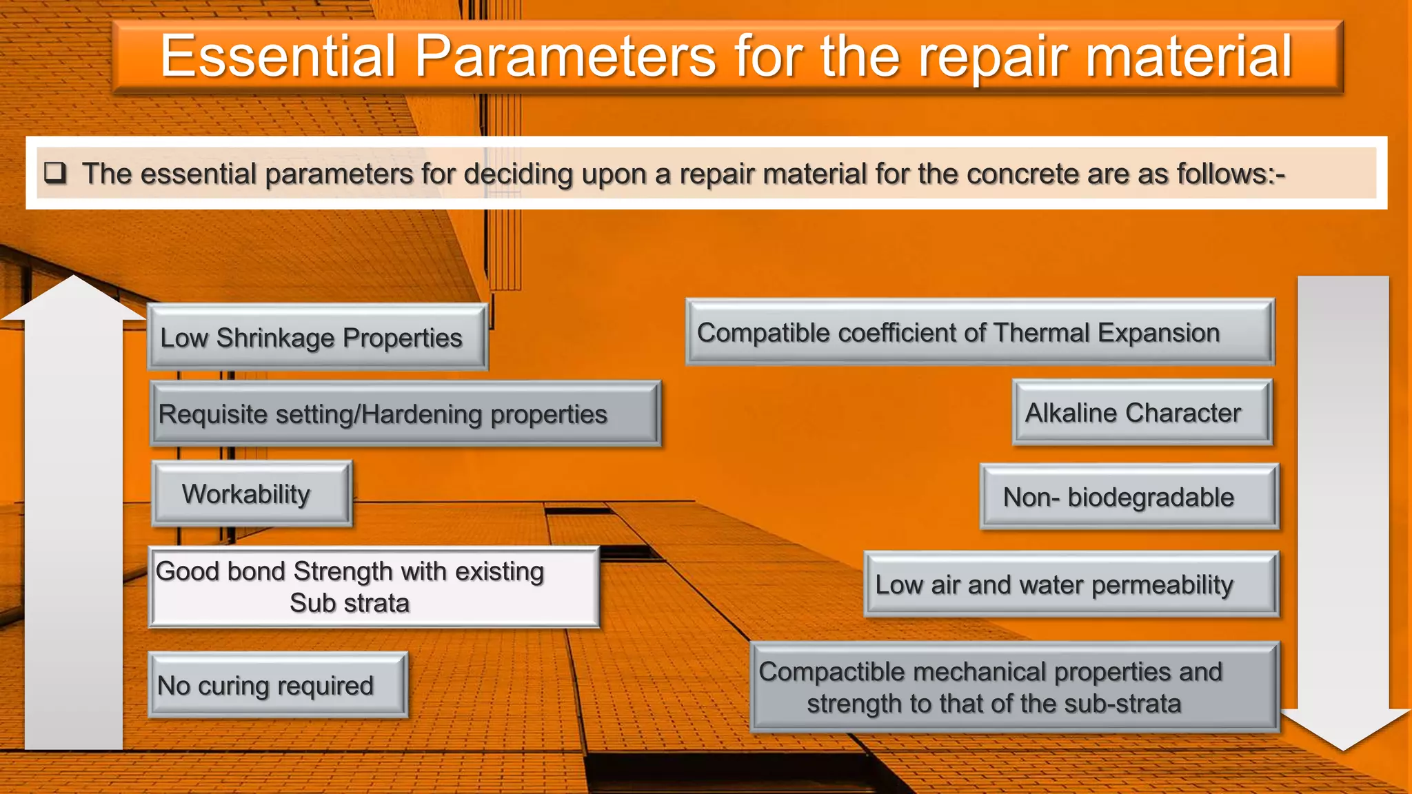 Essential Parameters for the repair material
 The essential parameters for deciding upon a repair material for the concrete are as follows:-
Low Shrinkage Properties
Requisite setting/Hardening properties
Workability
Good bond Strength with existing
Sub strata
Compatible coefficient of Thermal Expansion
Compactible mechanical properties and
strength to that of the sub-strata
No curing required
Alkaline Character
Low air and water permeability
Non- biodegradable
 