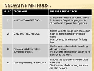 Innovation in Pedagogy ( Art of Teaching ) | PPTX