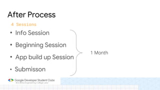 4 Sessions
• Info Session
• Beginning Session
• App build up Session
• Submisson
After Process
1 Month
M.S.Bidve Engineering College Latur
 