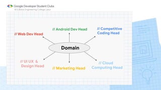 M.S.Bidve Engineering College Latur
// Web Dev Head
// Android Dev Head // Competitive
Coding Head
Domain
// UI UX &
Design Head
// Marketing Head
// Cloud
Computing Head
 