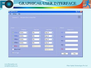 GRAPHICAL USER INTERFACE




www.fiberoptika.com
info@fiberoptika.com                       Fiber Optika Technologies Pvt Ltd
 