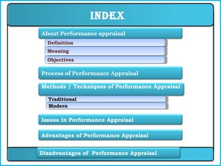 Objectives Meaning  Definition Modern Traditional Index About Performance appraisal Process of Performance Appraisal  Methods / Techniques of Performance Appraisal  Issues in Performance Appraisal  Advantages of Performance Appraisal  Disadvantages of  Performance Appraisal  
