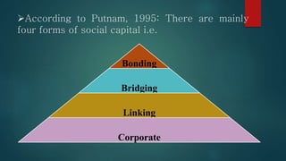 Social Capital for Better Community Living | PPTX