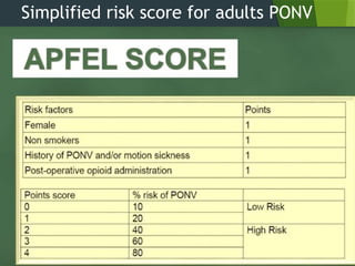 Simplified risk score for adults PONV
 