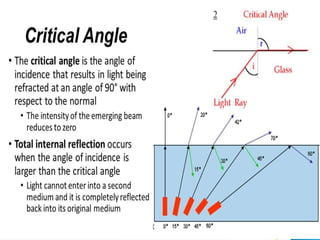 Comprehensive Refraction REFRACTION. | PPT