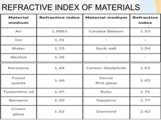 Refraction Instructructural Materials REFRACTION. | PPT