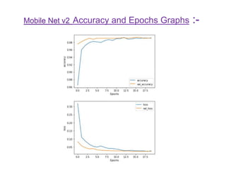 Mobile Net v2 Accuracy and Epochs Graphs :-
 