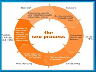 Basic Tips & Optimization Techniques
 