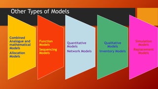 Operations Research | PPTX