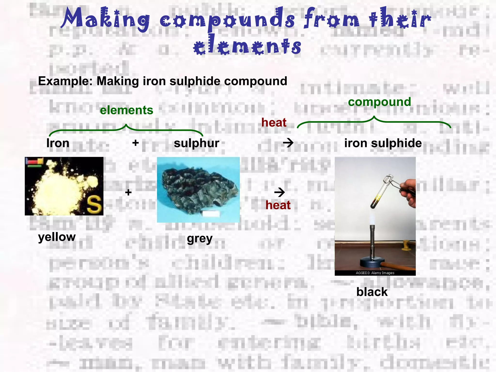 Making compounds from their 
elements 
Example: Making iron sulphide compound 
elements compound 
heat 
Iron + sulphur  iron sulphide 
+ 
yellow grey 
 
heat 
black 
 