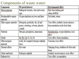 Components of waste water:
 