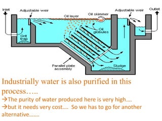 Industrially water is also purified in this
process…..
The purity of water produced here is very high….
but it needs very cost…. So we has to go for another
alternative…….
 