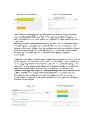 I then asked what readings people gained from this film, to see if people applied the
Encoding and decoding Model, over 65% of the people surveyed said they gained a
preferred reading from this movie, and the rest said that they had a negotiated reading
of the movie.
A follow up question which I asked was why did you have such a reading to the movie?
Some of the people enjoyed the actors within the filmand how well they played their
characters. One person said they liked the film, but went too far on the terrorist themes,
which is one of the reasons this movie was banned, so it does show that even though
the movie was un banned, they still had elements which people found very
uncomfortable.
People were then asked if they felt diverted away from reality within this film in order to
try and apply the Uses and Gratifications Theory. The results show a 50/50 split for this
answer, suggesting that it only diverted the people who has a preferred reading to this
media text. The final question I asked about the filmwas why did/did not feel diverted
away from reality whilst watching this movie. One person put it made them feel
immersed, this suggests that they had a preferred reading to this movie. Another person
said they wasn’t diverted away from the movie as terrorism and insomnia are real
things, but the happy ending was too much. This suggests that this person had an
negotiated film as they thought the happy ending was too much, but the issues which
made this filmare very real.
 