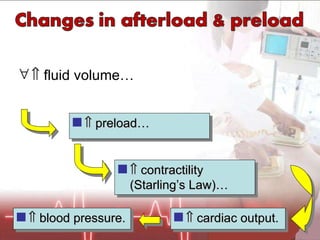    fluid volume…    preload…    contractility (Starling’s Law)…    cardiac output.    blood pressure. 