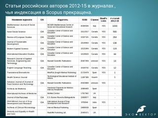 Статьи российских авторов 2012-15 в журналах ,
чья индексация в Scopus прекращена.
 