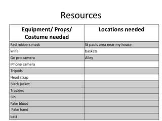 Resources
Equipment/ Props/
Costume needed
Locations needed
Red robbers mask St pauls area near my house
knife baskets
Go pro camera Alley
iPhone camera
Tripods
Head strap
Black jacket
Trackies
Bin
Fake blood
batt
Fake hand
 