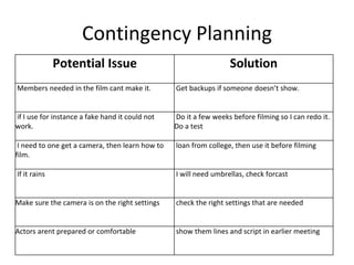 Contingency Planning
Potential Issue Solution
Members needed in the film cant make it. Get backups if someone doesn’t show.
if I use for instance a fake hand it could not
work.
Do it a few weeks before filming so I can redo it.
Do a test
I need to one get a camera, then learn how to
film.
loan from college, then use it before filming
If it rains I will need umbrellas, check forcast
Make sure the camera is on the right settings check the right settings that are needed
Actors arent prepared or comfortable show them lines and script in earlier meeting
 