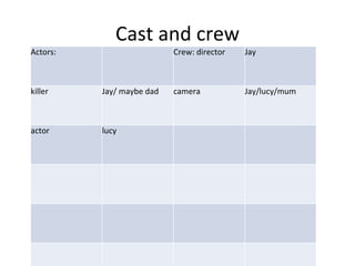 Cast and crew
Actors: Crew: director Jay
killer Jay/ maybe dad camera Jay/lucy/mum
actor lucy
 