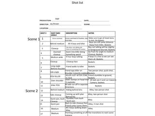Shot list
1 Drone overhead Drone overhead of baskets, lads
And killer
Make sure to get all listed items
In shot, the Baskets
FMP
Jay Brown
2 Behind medium All 4 boys and killer
Boys are still some distance
Away from killer, Baskets
3 Closeup
Two boys, one talking and
Points at something off camera
Boy not talking will be slightly
In foreground blurred, Baskets
4
Zoomed
closeup
Zoom into killer doing
Something weird
Go from far angle to medium
Closeup, Baskets
5 Medium wide 4 Four boys talking 4 boys in a line so we can see
them all, Baskets
6
Closeup Closeup face
7
Long angle
Behind shoulder
Friend walks to killer
Baskets
Baskets
8 Side angle
Friend taps killer on
Shoulder instantly stabbed
Two person shot, quick shot,
Baskets
9 POV KILLER
KILLER JUST AFTER STAB
In neck
Friend stumbles to ground,
Baskets
10
Over shoulder Killer stomps on head then
It explodes
All lads see it and run towards
Camera, baskets
11 Killer POV All lads run off in separate
Directions
Baskets
12 Behind medium Hiding behind bins Alley, two person shot
13 Side closeup Coming up with plan
Behind bin
Alley, two person shot
14
Quick pan, bush
Closeup
Rumbles from bush
Quick pan
Scene 2
Scene 1
Medium
Alley
15
All 3 boys walking down
Alley
Alley, 3 man shot
Back to side closeup then
Friend jump scares them
Quick pan
Pan transitions to next scene
Pointing something at off
camera
Medium
17
Alley
16
 