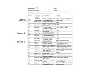 fmp
Jay brown
18
Friend getting bin
friend and turns him over
21
Alley
Slowly turn around to
See killer in foreground
Medium close
19
Quick pan,
zoom, long
Scene 3
Friend leaning on bin
Can’t see his face
Zoom from far to medium
Close, alley
Alley
Above drone of running
From killer
Above drone
20
Closeup
22
Alley, friend is dead
Closeup Closeup of dead face
Very bloody
Alley
23
25
Killer goes toward
struggling friend
Alley
Long angle
Baskets, phone will be where
They ran off
Closeup of grass then pans
Upward to long shot of phone,
Then zoom
Medium
closeup
27 Two lads play rock
paper to see who goes
Baskets, dead body from the
Start in background
Close then
Zoom
26
Alley
Pov killer
Conflict between the
Two about going back
Closeup
24
Dead friend traps other friend and
Other two friends leave him to die
Alley
Scene 4
Scene 5
28
30
Baskets, dead body from the
Start in background
Medium Friend walks further out
To get phone
Killer sneaks out bushes
After phone rings
29
Baskets, killer gets him in head
Lock with knife
Medium close
zoom
Killer kills friend while
Other begs
Medium
31 Terror closeup of friend
Start to hear laughs
Extreme closeup Baskets, blood splatter on face
Quick pan then zoom on 1st body
Slightly moving
Baskets
Shot of killer, recently
dead and ptsd guy
Baskets, hear laughing
Quick pan then
zoom
32
Medium
34
Baskets, quick pans need to be
Quick and clean.
Bush moving and people
Laughs
Quick pan bush
33
Baskets, lots of laughs and dead
Guy getting up
 