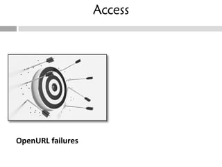 Access OpenURL failures 