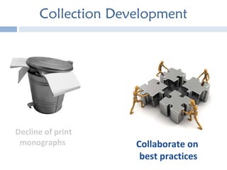 Collection Development Collaborate on  best practices Decline of print monographs 