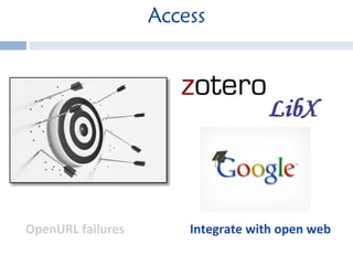 Access OpenURL failures Integrate with open web 