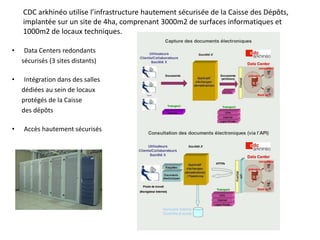 CDC arkhinéo utilise l’infrastructure hautement sécurisée de la Caisse des Dépôts,
    implantée sur un site de 4ha, comprenant 3000m2 de surfaces informatiques et
    1000m2 de locaux techniques.

•    Data Centers redondants
    sécurisés (3 sites distants)

•    Intégration dans des salles
    dédiées au sein de locaux
    protégés de la Caisse
    des dépôts

•   Accès hautement sécurisés
 