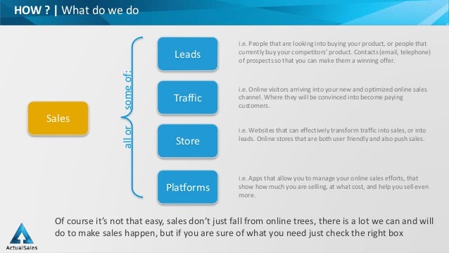 online sales presentation barca fontanacountryinn com online sales presentation
