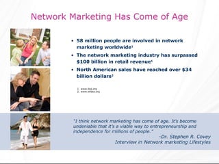 Network Marketing Has Come of Age

        • 58 million people are involved in network
          marketing worldwide1
        • The network marketing industry has surpassed
          $100 billion in retail revenue1
        • North American sales have reached over $34
          billion dollars2

          1. www.dsa.org
          2. www.wfdsa.org




        “I think network marketing has come of age. It’s become
        undeniable that it’s a viable way to entrepreneurship and
        independence for millions of people.”
                                               -Dr. Stephen R. Covey
                             Interview in Network marketing Lifestyles
 