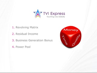 1. Revolving Matrix

2. Residual Income

3. Business Generation Bonus

4. Power Pool
 