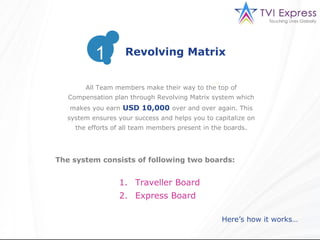 1        Revolving Matrix


        All Team members make their way to the top of
   Compensation plan through Revolving Matrix system which
   makes you earn USD 10,000 over and over again. This
  system ensures your success and helps you to capitalize on
     the efforts of all team members present in the boards.




The system consists of following two boards:


                  1. Traveller Board
                  2. Express Board

                                                   Here’s how it works…
 