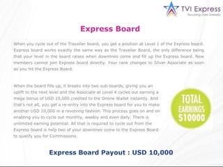 Express Board
When you cycle out of the Traveller board, you get a position at Level 1 of the Express board.
Express board works exactly the same way as the Traveller Board, the only difference being
that your level in the board raises when downlines come and fill up the Express board. New
members cannot join Express board directly. Your rank changes to Silver Associate as soon
as you hit the Express Board.



When the board fills up, it breaks into two sub-boards, giving you an
uplift to the next level and the Associate at Level 4 cycles out earning a
mega bonus of USD 10,000 credited to the Online Wallet instantly. And
that’s not all, you get a re-entry into the Express board for you to make
another USD 10,000 in a revolving fashion. This process goes on and on
enabling you to cycle out monthly, weekly and even daily. There is
unlimited earning potential. All that is required to cycle out from the
Express board is help two of your downlines come to the Express Board
to qualify you for Commissions.



                  Express Board Payout : USD 10,000
 