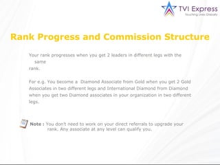 Rank Progress and Commission Structure
   Your rank progresses when you get 2 leaders in different legs with the
     same
   rank.


   For e.g. You become a Diamond Associate from Gold when you get 2 Gold
   Associates in two different legs and International Diamond from Diamond
   when you get two Diamond associates in your organization in two different
   legs.




   Note : You don’t need to work on your direct referrals to upgrade your
           rank. Any associate at any level can qualify you.
 