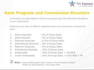 Rank Progress and Commission Structure
  Commissions are generated till infinite levels based upon the differential calculations
  in your Organization.

  Following is the chart of different leadership ranks and commissions involved with
  them:


  1.   Silver Associate       : 3% of Group Sales
  2.   Gold Associate         : 5% of Group Sales
  3.   Diamond Associate      : 6.5% of Group Sales
  4.   International Diamond : 8% of Group Sales
  5.   Platinum Associate     : 9% of Group Sales
  6.   Presidential Associate : 10% of Group Sales
  6.   Ambassador             : 10% of Group Sales + 1% BGB
  7.   Crown Ambassador       : 10% of Group Sales + 0.5% BGB + PP


       Note : Crown Ambassadors get a share in the Company’s Global
                Profits by participating in the Power Pool
 