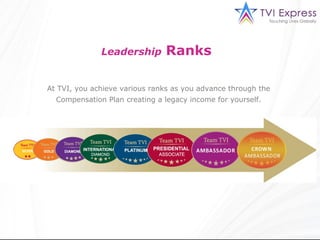 Leadership       Ranks

At TVI, you achieve various ranks as you advance through the
  Compensation Plan creating a legacy income for yourself.
 