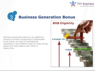 3
      3         Business Generation Bonus




Business Generation Bonus is an additional
stream of income introduced at Ambassador
Level (when you get two presidential
associates in two different legs) to make things
easier and help leaders earn more in
lesser time.
 