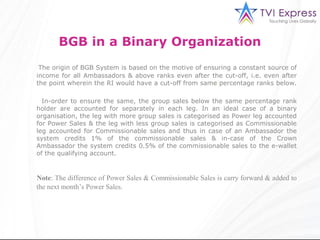 3a Binary Organization
       BGB in
 The origin of BGB System is based on the motive of ensuring a constant source of
income for all Ambassadors & above ranks even after the cut-off, i.e. even after
the point wherein the RI would have a cut-off from same percentage ranks below.

  In-order to ensure the same, the group sales below the same percentage rank
holder are accounted for separately in each leg. In an ideal case of a binary
organisation, the leg with more group sales is categorised as Power leg accounted
for Power Sales & the leg with less group sales is categorised as Commissionable
leg accounted for Commissionable sales and thus in case of an Ambassador the
system credits 1% of the commissionable sales & in-case of the Crown
Ambassador the system credits 0.5% of the commissionable sales to the e-wallet
of the qualifying account.


Note: The difference of Power Sales & Commissionable Sales is carry forward & added to
the next month’s Power Sales.
 