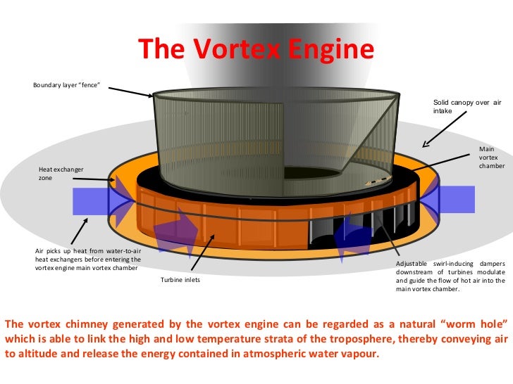 Ev vortex zone