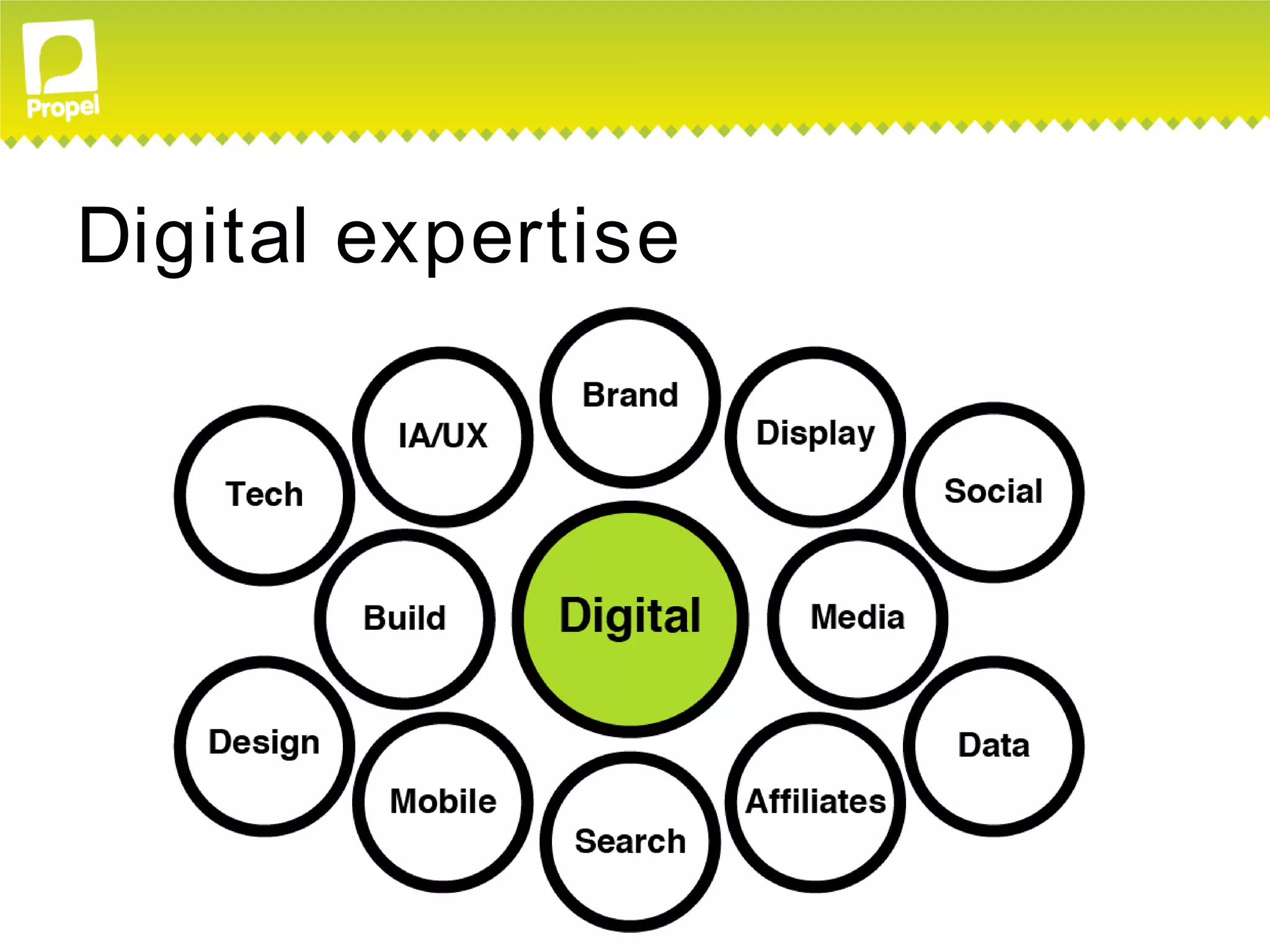 Digital expertise
 
