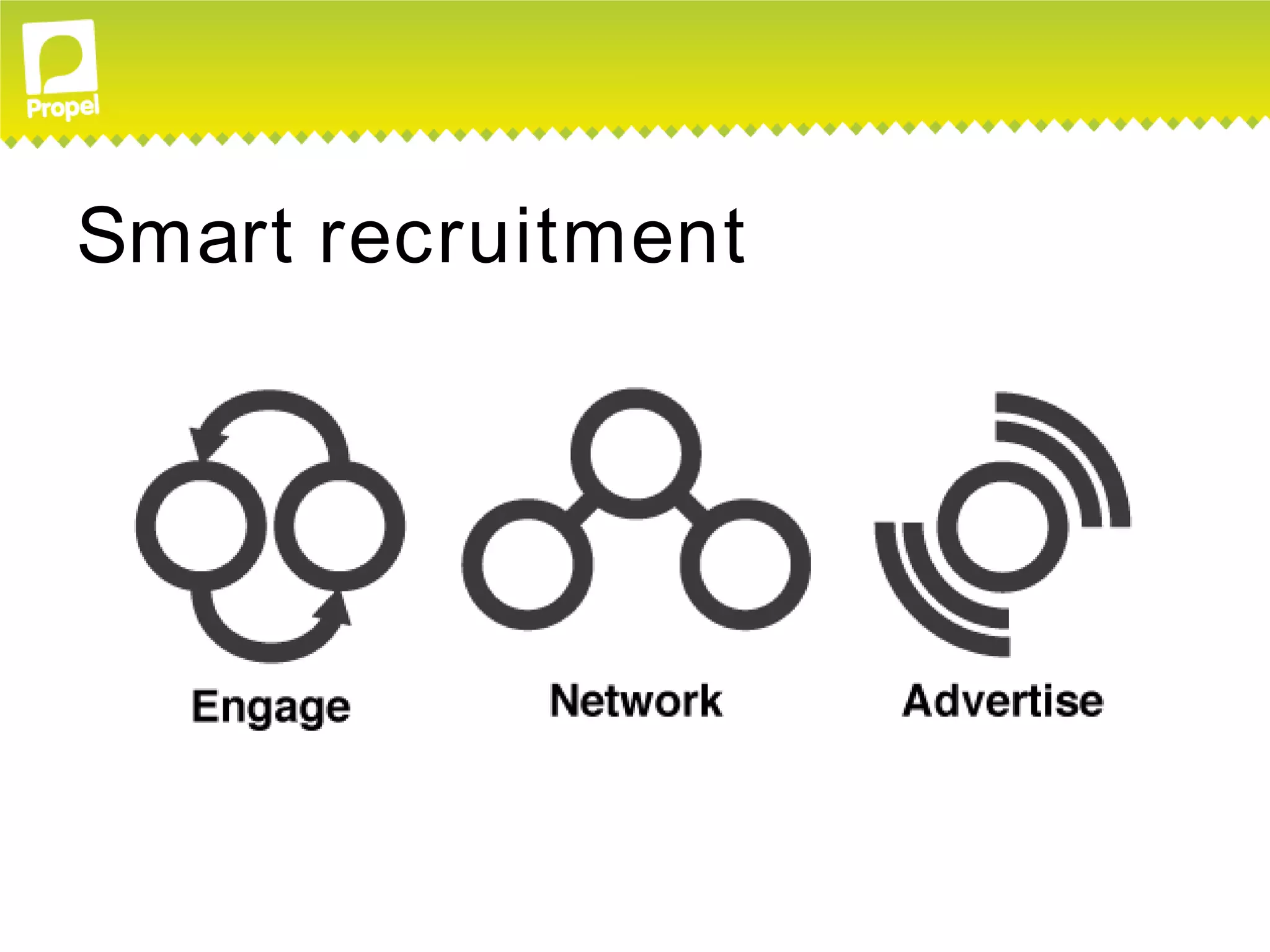 Smart recruitment
 