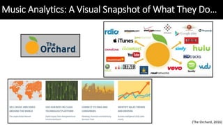 Music Analytics: A Visual Snapshot of What They Do…
(The Orchard, 2016)
 